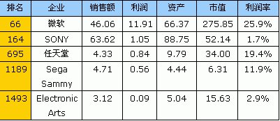 认清忽悠企业 福布斯解读谁是真名牌