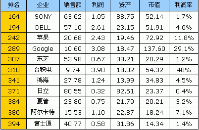 认清忽悠企业 福布斯解读谁是真名牌