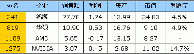 认清忽悠企业 福布斯解读谁是真名牌