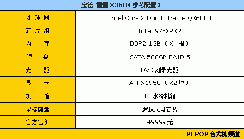 国内首款水冷4核游戏PC 宝德发布X360