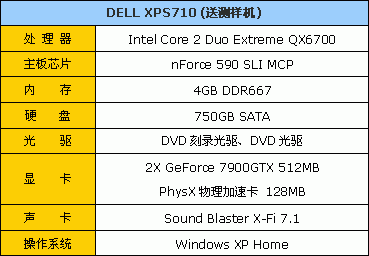 QX6700领衔 你能买到的超贵4核品牌机