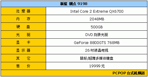 QX6700领衔 你能买到的超贵4核品牌机