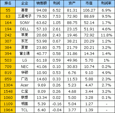 认清忽悠企业 福布斯解读谁是真名牌