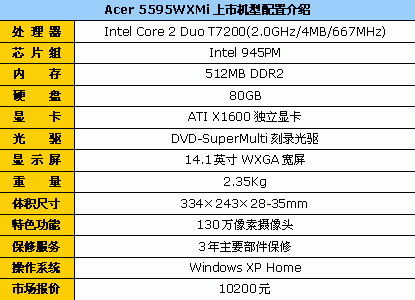 T7200+X1600&nbsp;Acer�߶˱ʼǱ����±���