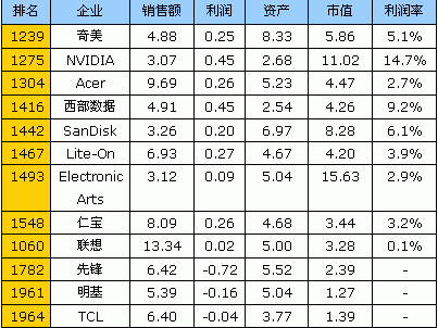 福布斯企业排名_福布斯企业排行榜2021