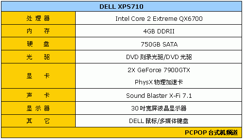 关公战秦琼 惠普IQ770决战戴尔XPS710