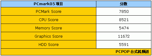 关公战秦琼 惠普IQ770决战戴尔XPS710