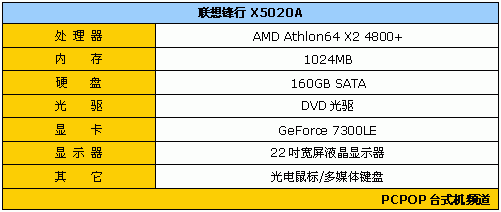 升级4800+的诱惑 联想锋行X5020A评测