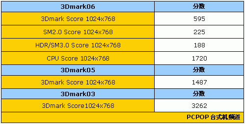 升级4800+的诱惑 联想锋行X5020A评测