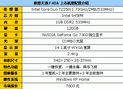 14寸屏首选！联想最超值笔记本7600元