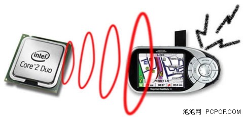 ʧ���������&nbsp;����ڵ����Ա�ʹ��GPS