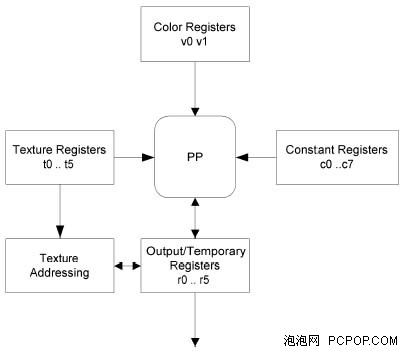 成就3D图形霸业！NVIDIA历代显卡回顾