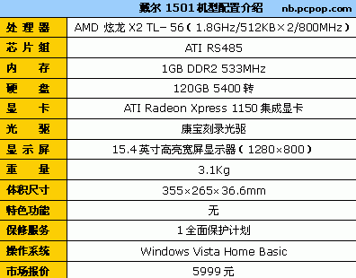 我就要性价比 主流AMD双核笔记本推荐