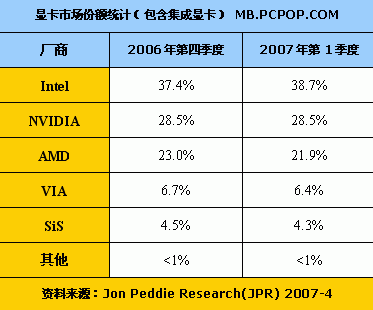 Intel���ǵ�һ