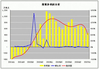 收入证明_广告收入分析报告(3)