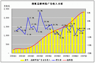 收入证明_广告收入分析报告(3)