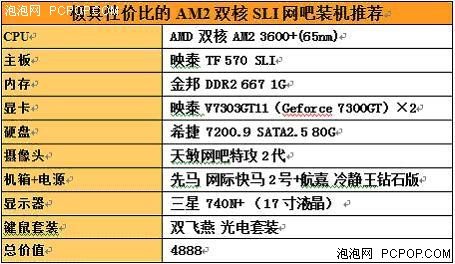 省钱到底 教你如何做SLI形象网吧!
