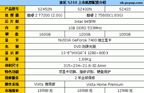 经典延续索尼13"商务机全线升级促销