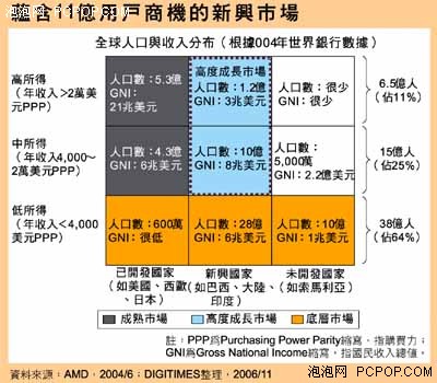 人口老龄化_人口收入