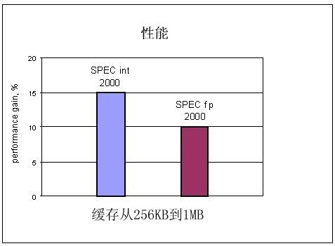 风雨历程 AMD一路走来带给我们什么?