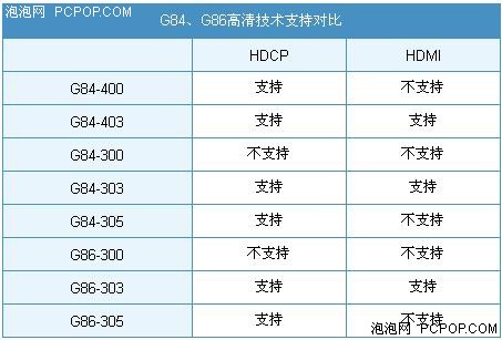 全面支持HDCP！铭瑄GF8率先升级核心