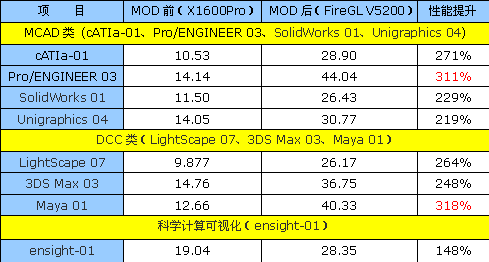 499Ԫ��7000Ԫ�Կ�!����X16Pro�����