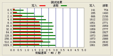 国产最强配置MP3 台电触摸屏T39详评