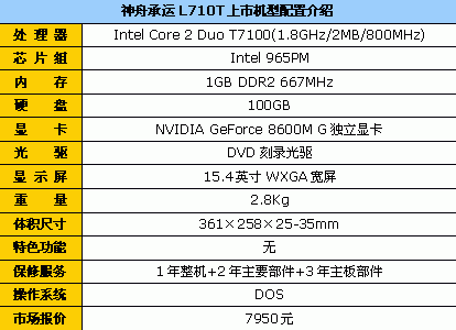 买前必看!第24周超值笔记本行情精选