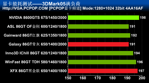 物美还要价廉！6大AIC高频86GT全面PK