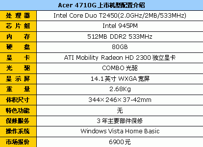 Aspire系列上市 诠释Acer的妩媚风情