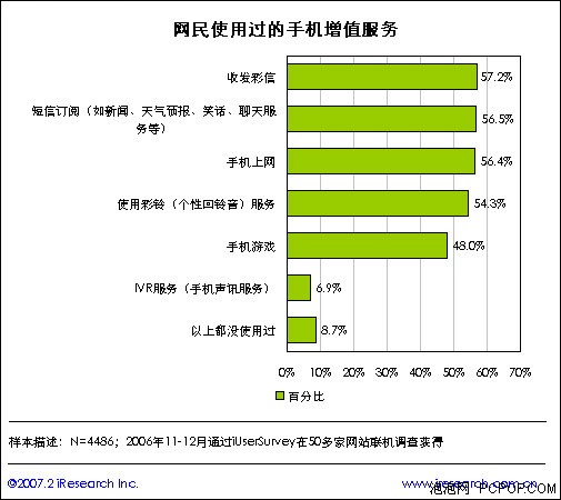 短彩信群发平台_如何提升短彩信收入(2)