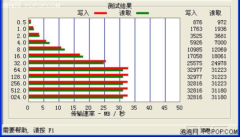 移动硬盘横评