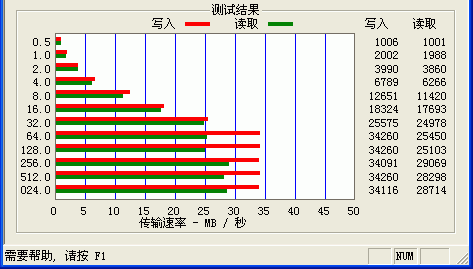 移动硬盘横评