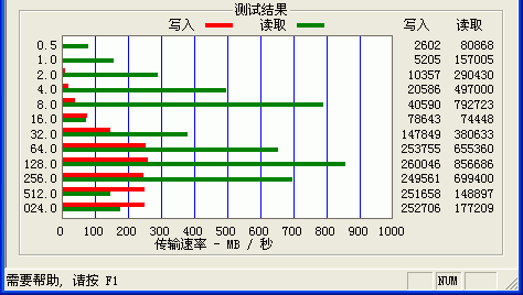 移动硬盘横评