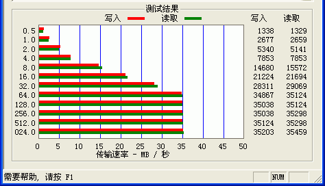 移动硬盘横评