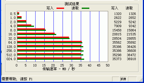 移动硬盘横评