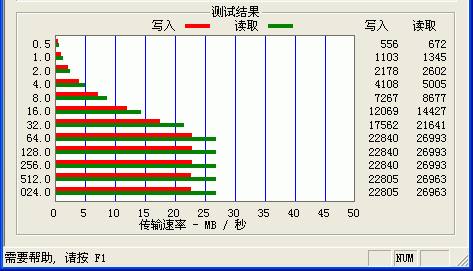 移动硬盘横评