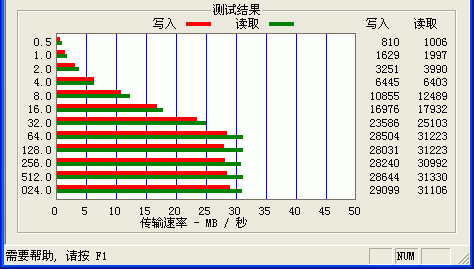 移动硬盘横评