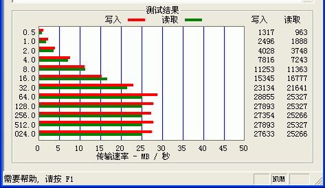 移动硬盘横评