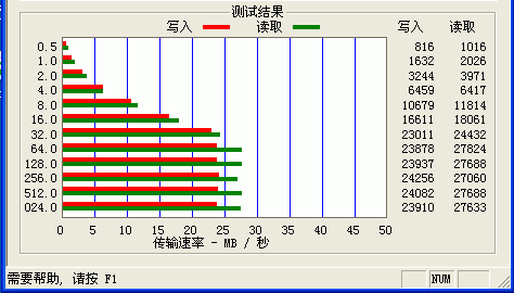 移动硬盘横评