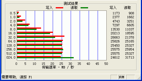 移动硬盘横评