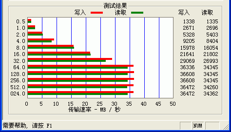 移动硬盘横评