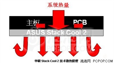 泡泡独家：华硕非公版780i主板全解析