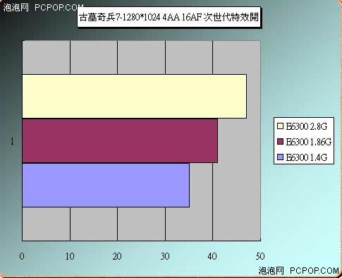 ºÃÂíÒªÅäºÃ°° ÍøÓÑʵ²âÏÔ¿¨ºÍCPU´îÅä