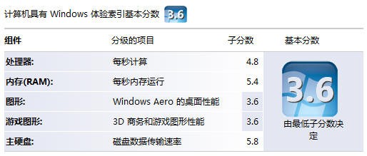 �����е��Ը�����!&nbsp;�����콾i660����