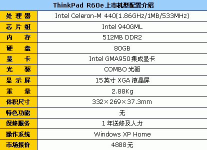 北京超级地震!ThinkPad笔记本4888元