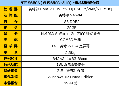 ����S650N��T5200����14������5999Ԫ