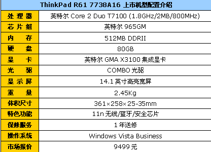 ThinkPad R61迅驰4加Vista送包才9499