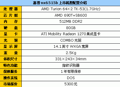 便宜也有好货!6000元以下笔记本导购