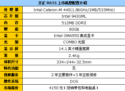 ����R651��14���������͵�����4150Ԫ